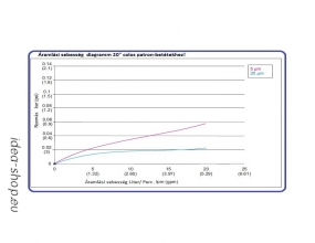 20 Nagy Teljesítményű Kék Fonott PP Patron-Betét