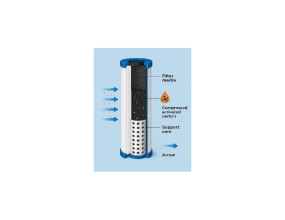 Aquafilter Ipari Carbon Szén Patron-betét 20BB