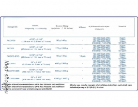 10 Ipari Big Blue Vastalanító Patron-betété