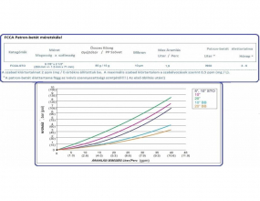 Aquafilter Ipari Gold Karbon Patron-betét 20BB