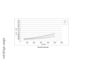 10 Nagy Teljesítményű Kék 1/2 Csatlakozóval