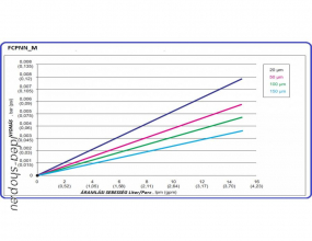 Aquafilter Nagy Teljesítményű Mosható Rácsos Patron-betét