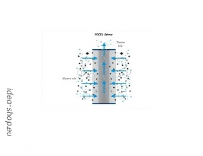 Aquafilter Nagy Teljesítményű Vízszűrő Hajtogatott Patron-betét 10
