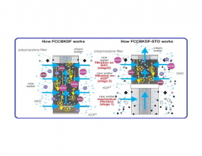 10 Pult Vízszűrő Gac Nehézfémre Patron-betét