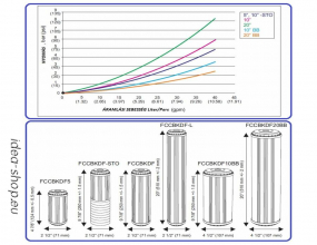 10 Pult Vízszűrő Gac Nehézfémre Patron-betét
