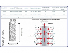 10 Nagy Teljesítményű Fonott Forróvizes Patron-Betét