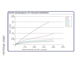 10 Nagy Teljesítményű PP Fonalból Gazdaságos Patron-Betét