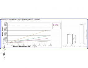 Aquafilter Nagy Teljesítményű Kék Antibakteriális Patron-Betét 20