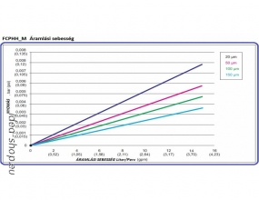 10 Nagy Teljesítményű Forróvizes Mosható PP Patron-Betét