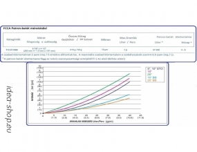 10 Ipari BB Szagtalanító Rétegű Patron-betét