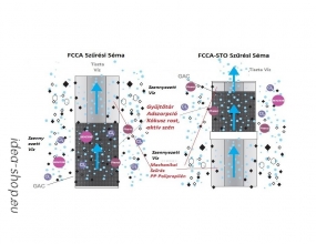 Aquafilter Pult vízszűrő Szagtalanító Patron-betét