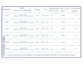 10 Nagy Teljesítményű PP Fonalból Gazdaságos Patron-Betét