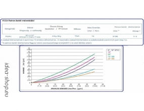 20 Nagy Teljesítményű Szagtalanító Rétegű Patron-betét