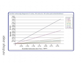Aquafilter Háztartási Alacsony Árú Patron-betét 5