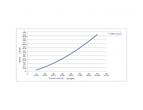 10 Nagy Teljesítményű Sokoldalú 1/4 Csatlakozóval Kék