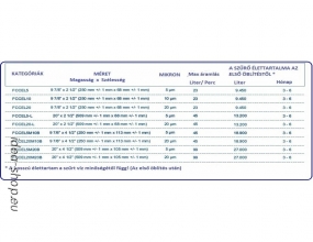 Aquafilter Big Blue Hajtogatott Vízszűrő Patron-betét 20 BB