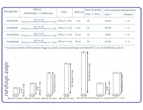 Aquafilter Ipari Big Blue PP Patron-Betét 20 BB