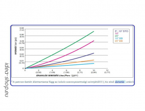 5 Háztarrási Ivóvíz Lágyító Patron-betét