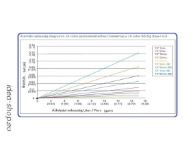 Aquafilter Nagy teljesítményű Gazdaságos Vízszűrő Patron-betét 10