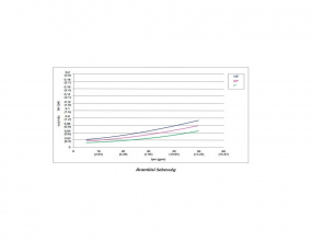 10 Nagy Teljesítményű Kék 3/4 Csatlakozóval