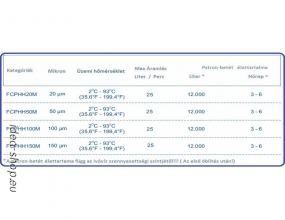10 Nagy Teljesítményű Forróvizes Mosható Patron-Betét