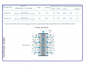 Aquafilter Nagy Teljesítményű Kék Antibakteriális Patron-Betét 20