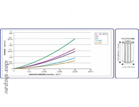 10 Ipari Big Blue Vastalanító Patron-betété