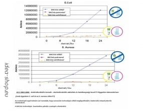 10 Nagy Teljesítményű Zöld Uv Stabil 3/4 Csatlakozóval Csappal
