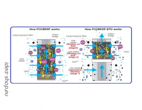 5 Háztartási Háromrészes Patron-betét Higanyhoz