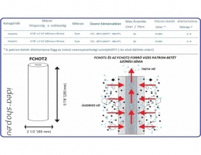 10 Nagy Teljesítményű PP Forróvizes Patron-Betét