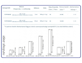 20 BB Big Blue Ipari PP Fonalból Víztisztító Patron-Betét
