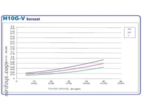 Aquafilter UV álló nagy teljesítményű ülepítő csapos szett 3/4 csatlakozóval