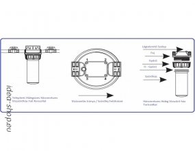 10 Nagy Teljesítményű Háromrészes Vízszűrőház 3/4 Csatlakozóval