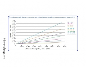 Aquafilter Ipari Big Blue PP Patron-Betét 20 BB