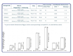 Aquafilter Háztartási Alacsony Árú Patron-betét 5