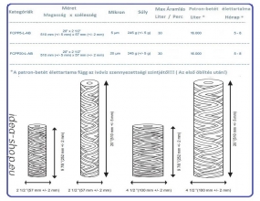 20 Nagy Teljesítményű Kék Fonott PP Patron-Betét