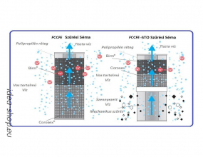 10 Ipari Big Blue Vastalanító Patron-betété