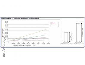 Aquafilter Nagy Teljesítményű Kék Antibakteriális Patron-betét 10