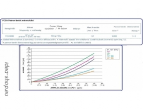 20 Ipari BB Szagtalanító Rétegű Patron-betét