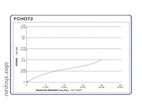 10 Nagy Teljesítményű PP Forróvizes Patron-Betét