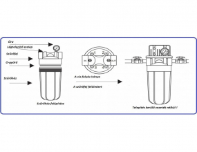 Aquafilter 20 Big Blue Szűrőház 1 1/2 Colos Ipari Fali Szett