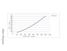 10 Nagy Teljesítményű Sokoldalú 1 Colos Csatlakozóval