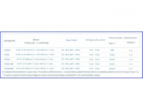 Aquafilter Ipari Carbon Szén Patron-betét 20BB