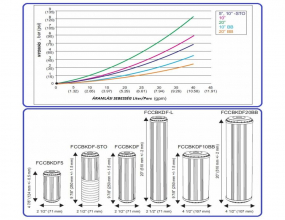10 Nagy Teljesítményű Nehézfémre Plusz Lágyító