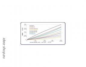 Aquafilter Big Blue Hajtogatott Vízszűrő Patron-betét 20 BB