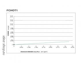 10 Nagy Teljesítményű Fonott Forróvizes Patron-Betét