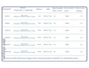 20 Nagy Teljesítményű PP Fonalból Alacsony Árú Patron-Betét
