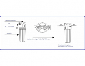 10 Nagy Teljesítményű 3/4 Csatlakozóval Fali Szett