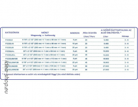Aquafilter Nagy Teljesítményű Vízszűrő Harmónika Patron-betét 20