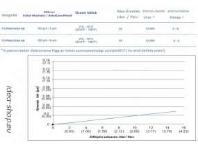 Kétrétegű Antibakteriális Mosható PP Patron-Betét